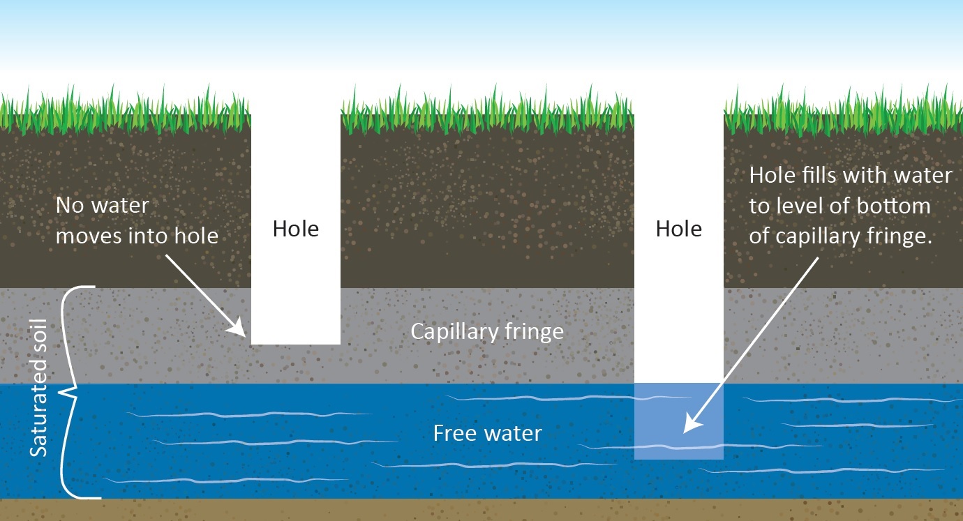 How to Stop Flooding